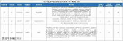  广东通俗专